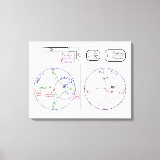 Toile Diagramme d'explication de Smith Engineering (Recto)