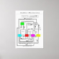 Diagramme d'un système macroéconomique fonctionnel