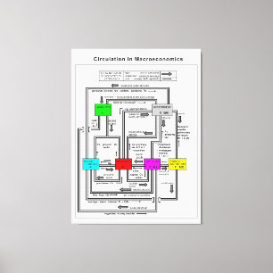 Toile Diagramme d'un système macroéconomique fonctionnel