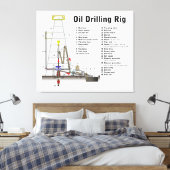 Toile Diagramme d'une tour de forage pétrolier (Insitu(Chambre))