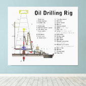Toile Diagramme d'une tour de forage pétrolier (Insitu (Plancher de Bois))