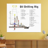Toile Diagramme d'une tour de forage pétrolier (Insitu(Salon))