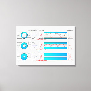 Toile Diagramme Graphique Types de fibre optique multimo