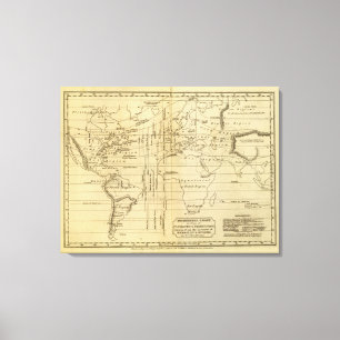Toile Diagramme isotherme