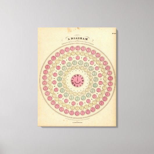 Toile Diagramme montrant la différence de temps (Recto)