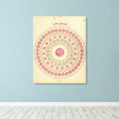 Toile Diagramme montrant la différence de temps (Insitu (Plancher de Bois))