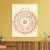 Toile Diagramme montrant la différence de temps (Insitu(Salon))