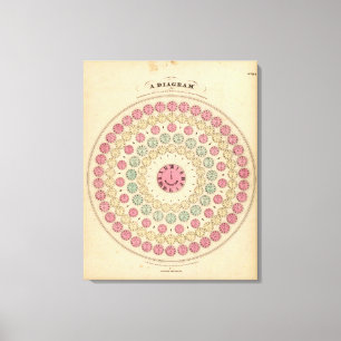 Toile Diagramme montrant la différence du temps