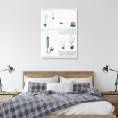 Toile Diagrammes d'ampoules et leurs supports (Insitu(Chambre))
