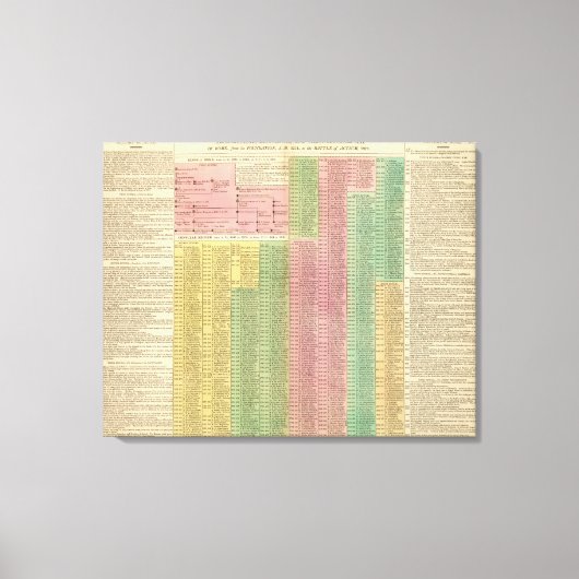 Toile Dirigeants romains du scénario (Recto)