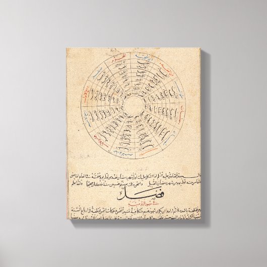 Toile Divisions de l'année (Recto)