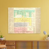 Toile Empire allemand de 800 à 1273 (Insitu(Salon))