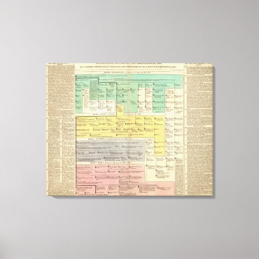 Toile Empire allemand de 800 à 1273 (Recto)