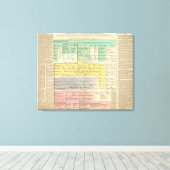 Toile Empire allemand de 800 à 1273 (Insitu (Plancher de Bois))