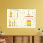 Toile Exportations et importations américaines (Insitu(Salon))