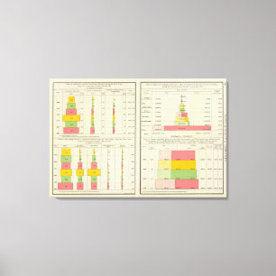Toile Exportations et importations des USA