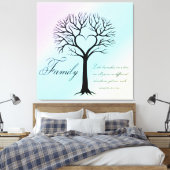 Toile Famille (Insitu(Chambre))