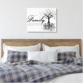 Toile Famille (Insitu(Chambre))