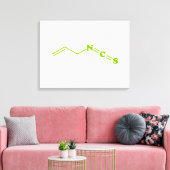 Toile Formule moléculaire de l'isothiocyanate de Wasabi  (Insitu(Salon))
