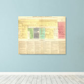 Toile France de 752 à 987 (Insitu (Plancher de Bois))