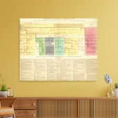 Toile France de 752 à 987 (Insitu(Salon))