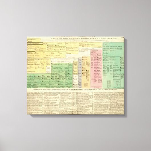 Toile France de 987 à 1589 (Recto)