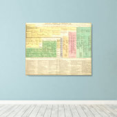 Toile France de 987 à 1589 (Insitu (Plancher de Bois))