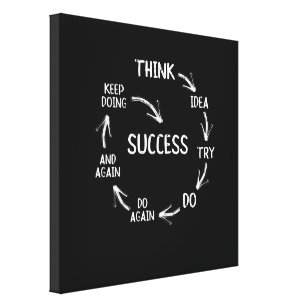 Toile Funny motivational quotes success cycle mindset