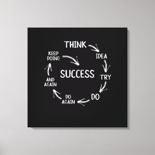Toile Funny motivational quotes success cycle mindset (Recto)