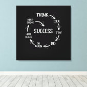 Toile Funny motivational quotes success cycle mindset (Insitu (Plancher de Bois))