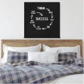 Toile Funny motivational quotes success cycle mindset (Insitu(Chambre))