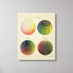 Toile Globes de couleur pour le cuivre