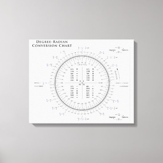 Toile Graphique de conversion Degré-Radian avec Pi et Ta (Recto)