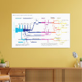 Toile Graphique de flux Système américain de justice pén (Insitu(Salon))