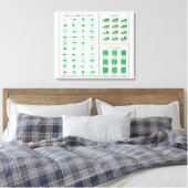 Toile Graphique de morphologie des feuilles Forme de la (Insitu(Chambre))