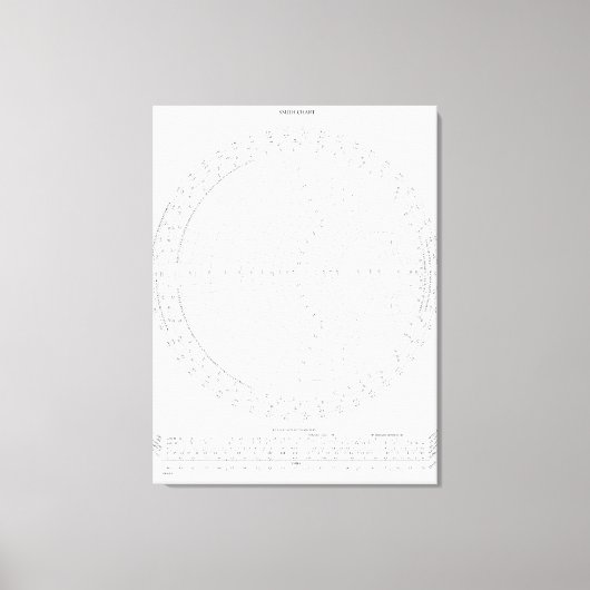 Toile Graphique de Smith Ingénierie Radiofréquence (Recto)