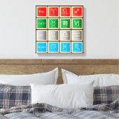 Toile Graphique des signes d'astrologie, feu, terre, air (Insitu(Chambre))