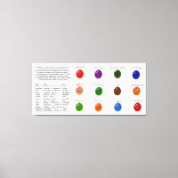 Graphique en pierre à naître