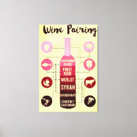 Guide d'appariement des vins Amusement des aliment
