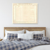 Toile Guyana, Antilles (Insitu(Chambre))