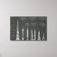 Hauteur architecturale