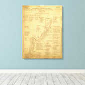 Toile Histoire de l'exploration du Grand Canyon Carte (Insitu (Plancher de Bois))