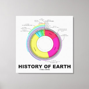 Toile History of Earth