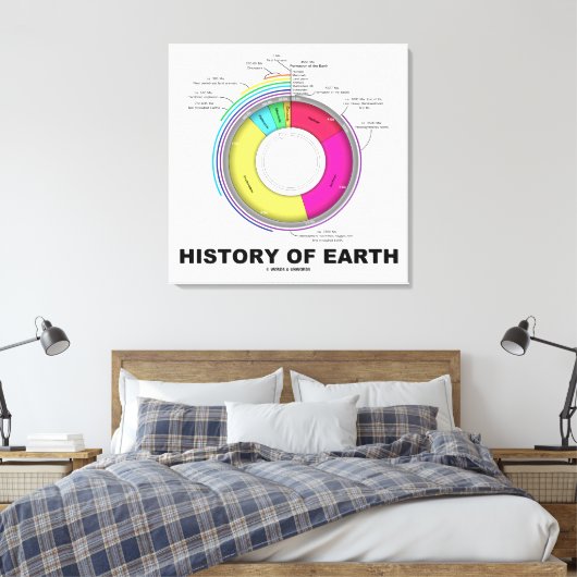 Toile History of Earth (Insitu(Chambre))