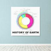 Toile History of Earth (Insitu (Plancher de Bois))