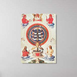 Toile Illustration montrant la philosophie hermétique d