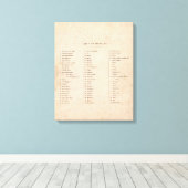 Toile Index de l'Atlas général du monde (Insitu (Plancher de Bois))