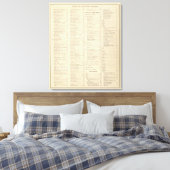 Toile Index des atlas historiques du Wisconsin page (Insitu(Chambre))