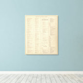 Toile Index des atlas historiques du Wisconsin page (Insitu (Plancher de Bois))