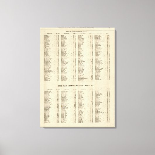 Toile Index Perth, Clackmannan (Recto)